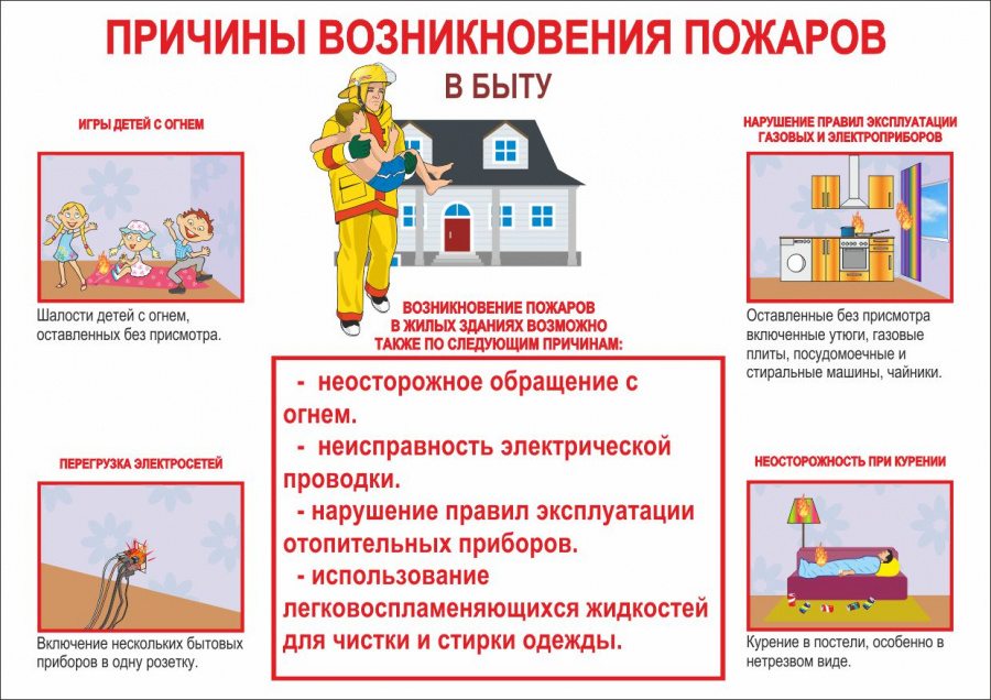 Соблюдайте правила пожарной безопасности в быту!.