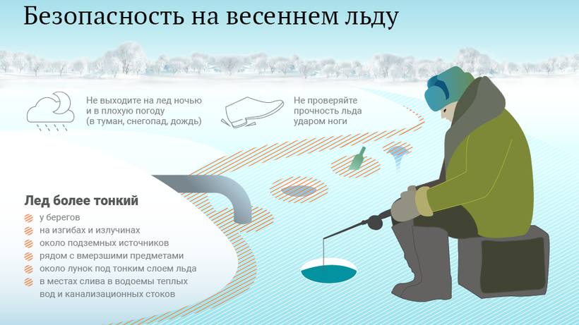 Осторожно, тонкий лед!.